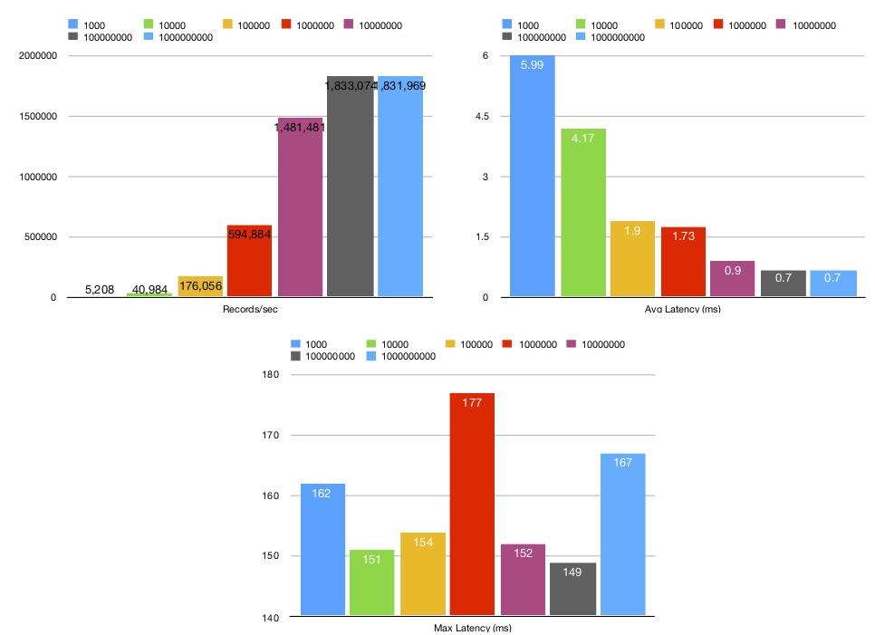 Kafka Results